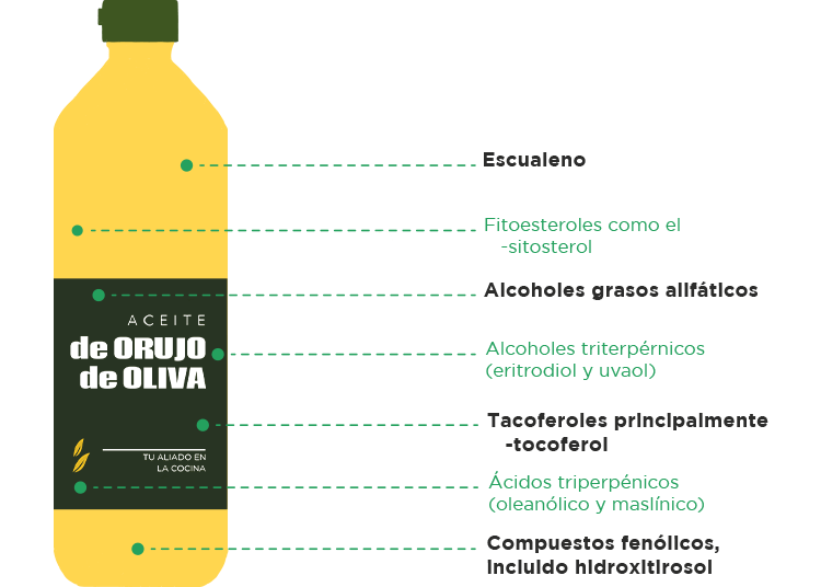 Qué es el aceite de orujo de oliva? Origen y características